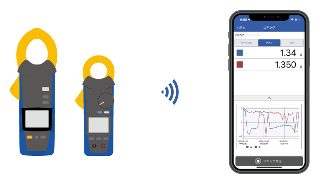 系統の負荷変動を把握