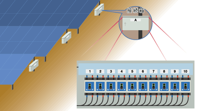 太陽光発電の保守