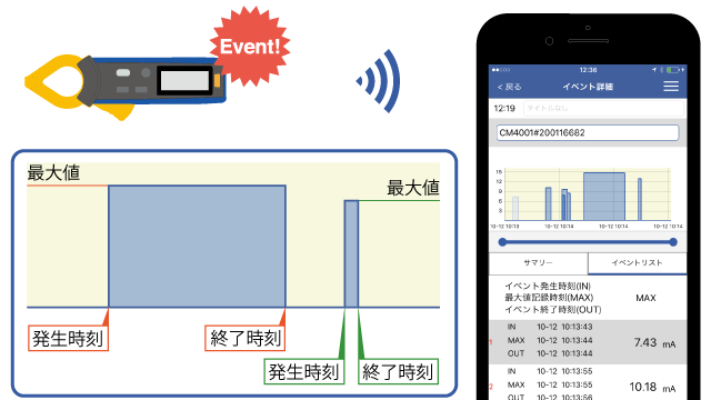間欠漏電を捉える