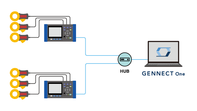 間欠漏れ電流を遠隔から監視
